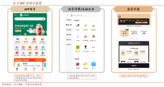 品牌私域流量策劃之提升會員入會率三法
