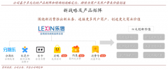 品牌私域流量策劃之私域三大價值挖掘