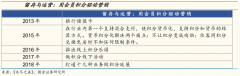 品牌私域流量策劃之引流場景提升四法