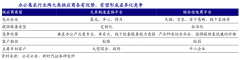 藍海戰(zhàn)略策劃之智慧藍海建設(shè)六法（上）