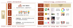 藍(lán)海戰(zhàn)略策劃之產(chǎn)品藍(lán)海六大要素建設(shè)（上）