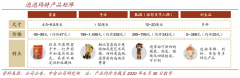 藍(lán)海戰(zhàn)略策劃之產(chǎn)品藍(lán)海六大要素建設(shè)（下）