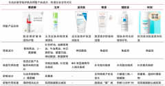 藍(lán)海戰(zhàn)略策劃之產(chǎn)品吸引力進(jìn)化三大方法