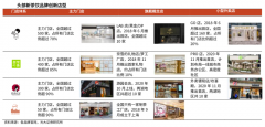 藍(lán)海戰(zhàn)略策劃之產(chǎn)業(yè)藍(lán)海六新建設(shè)（下）