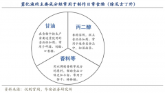 藍(lán)海戰(zhàn)略策劃之產(chǎn)業(yè)領(lǐng)導(dǎo)者六大戰(zhàn)略要素（上）