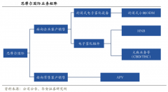 藍(lán)海戰(zhàn)略策劃之產(chǎn)業(yè)領(lǐng)導(dǎo)者六大戰(zhàn)略要素（下）