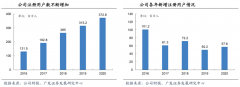藍(lán)海戰(zhàn)略策劃之超越現(xiàn)有需求三法則