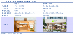 藍(lán)海戰(zhàn)略策劃之革新企業(yè)發(fā)展主題三法