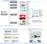 藍(lán)海戰(zhàn)略策劃之創(chuàng)造新產(chǎn)業(yè)藍(lán)海六大戰(zhàn)略路徑（下）