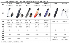 藍(lán)海戰(zhàn)略策劃之建立五大戰(zhàn)略共識（下）