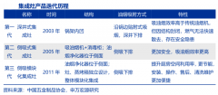 藍(lán)海戰(zhàn)略策劃之跨越他擇性產(chǎn)業(yè)六法（上）