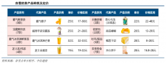 藍海戰(zhàn)略策劃之藍海產(chǎn)業(yè)戰(zhàn)略六大突破點（下）