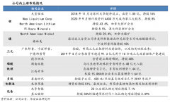 藍海戰(zhàn)略策劃之藍海成本控制六法（上）