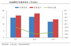 藍海戰(zhàn)略策劃之藍海成本控制六法（下）