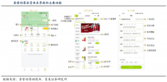 藍海戰(zhàn)略策劃之藍海更新三法