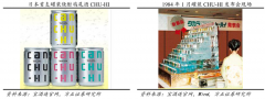 藍海戰(zhàn)略策劃之藍海創(chuàng)新者五重戰(zhàn)略（下）
