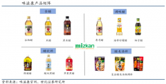 藍海戰(zhàn)略策劃之藍海經(jīng)營三準則