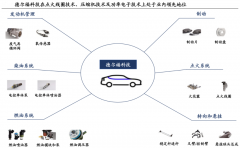 競(jìng)爭(zhēng)戰(zhàn)略策劃之全球化四大戰(zhàn)略要素創(chuàng)新