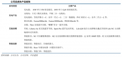 競(jìng)爭(zhēng)戰(zhàn)略策劃之三大戰(zhàn)略競(jìng)爭(zhēng)集團(tuán)剖析
