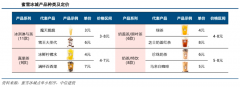 競(jìng)爭(zhēng)戰(zhàn)略策劃之升級(jí)期戰(zhàn)略風(fēng)險(xiǎn)規(guī)避六法（下）