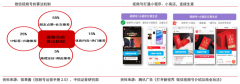 競(jìng)爭(zhēng)戰(zhàn)略策劃之提升買方轉(zhuǎn)換成本四法