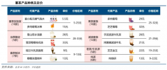 競(jìng)爭(zhēng)戰(zhàn)略策劃之行業(yè)成熟期產(chǎn)品戰(zhàn)略六法（上）