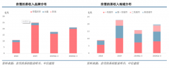 競(jìng)爭(zhēng)戰(zhàn)略策劃之行業(yè)成熟期產(chǎn)品戰(zhàn)略六法（下）