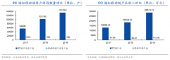 競爭戰(zhàn)略策劃之業(yè)務協(xié)同增效三大戰(zhàn)略價值點亮