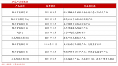藍海戰(zhàn)略策劃之藍海戰(zhàn)略三大革新