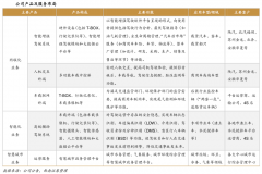 藍海戰(zhàn)略策劃之六大藍海開路先鋒（上）