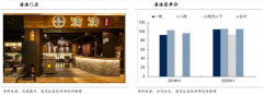 藍海戰(zhàn)略策劃之三大核心戰(zhàn)略主題