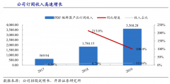 藍海戰(zhàn)略策劃之戰(zhàn)略定價三大價值