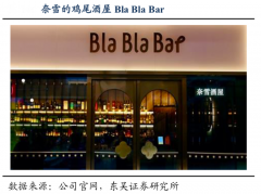 藍海戰(zhàn)略策劃之新產業(yè)策劃六大升級（下）