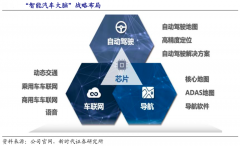 藍海戰(zhàn)略策劃之新藍海產業(yè)競爭要素六大升級（上）