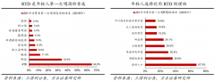 藍(lán)海戰(zhàn)略策劃之新藍(lán)海競爭要素挖掘六法（上）