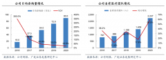 藍(lán)海戰(zhàn)略策劃之業(yè)務(wù)增長五要素（上）