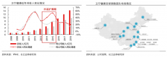 藍(lán)海戰(zhàn)略策劃之業(yè)務(wù)戰(zhàn)略創(chuàng)新五大看點（下）