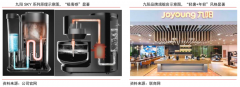品牌私域流量策劃之低頻高價品六大打法（下）