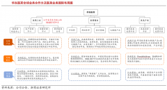 競(jìng)爭(zhēng)戰(zhàn)略策劃之戰(zhàn)略集團(tuán)六大戰(zhàn)略利益謀?。ㄏ拢?></div>

		<div   id=