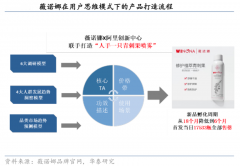 品牌私域流量策劃之產(chǎn)品六大價值挖掘（下）