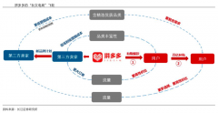 品牌私域流量策劃之超級用戶的三大戰(zhàn)略價值