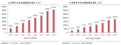品牌私域流量策劃之高頻消費(fèi)品六大打法（下）