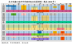品牌私域流量策劃之裂變種子用戶三大選擇要素