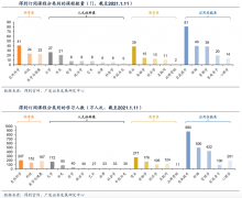 品牌私域流量策劃之打通售前流量增長三要素