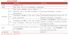 品牌私域流量策劃之點(diǎn)亮售后再營銷三法
