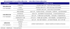 品牌私域流量策劃之付費(fèi)會(huì)員運(yùn)營四大類型