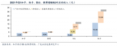 品牌私域流量策劃之會(huì)員服務(wù)變現(xiàn)六法（上）