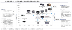 品牌私域流量策劃之流量經(jīng)營三重賦能