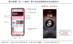 品牌私域流量策劃之會(huì)員營銷自動(dòng)化六步（上）