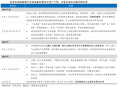 品牌私域流量策劃之會(huì)員營銷自動(dòng)化六步（下）